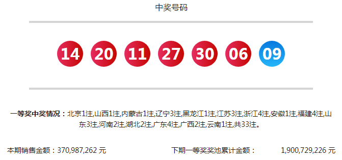 在哪里看北京和山西篮球比赛(第2022066期：头奖井喷33注515万分落多地 奖池19亿元)