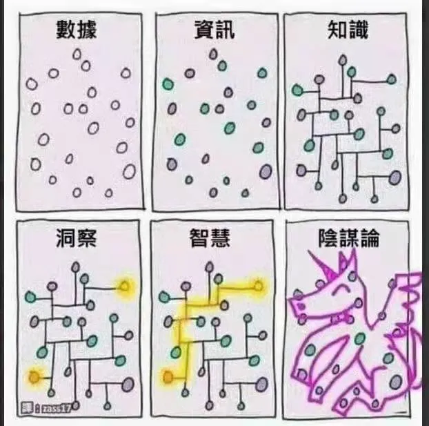 100副反应人性的图，你能读懂几张？