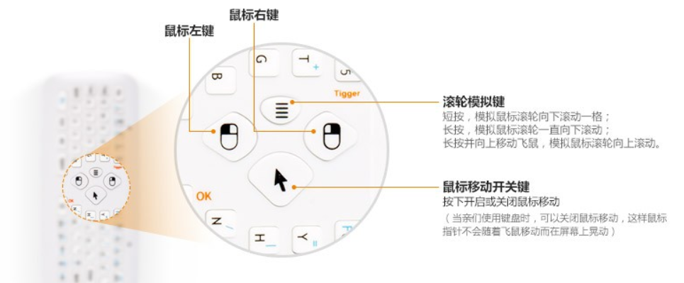 空中键鼠，巴掌大的键盘还能凌空操作，电视、电脑、投影仪都能用
