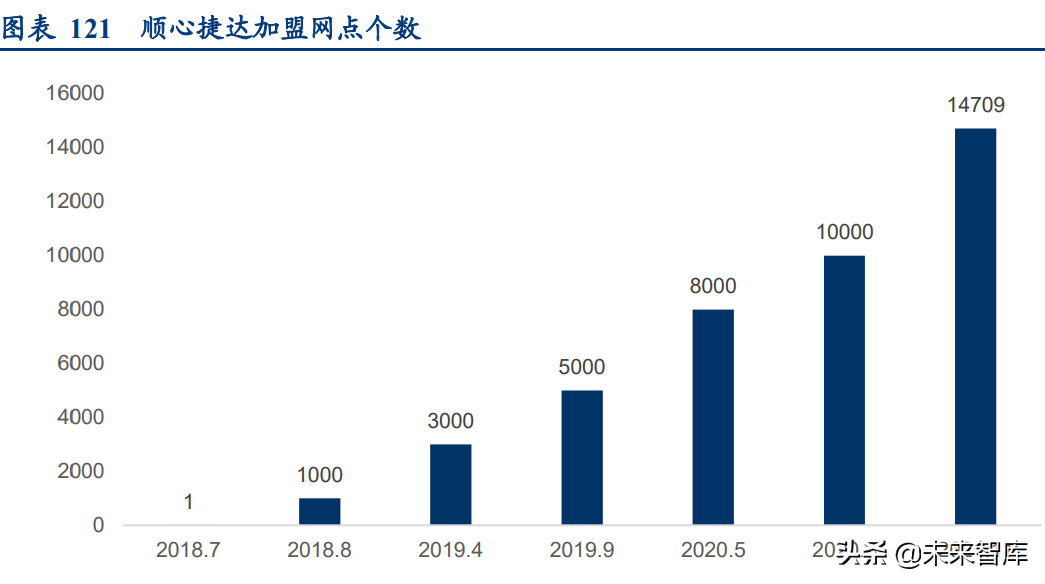 宇鑫物流招聘（物流行业深度研究报告）