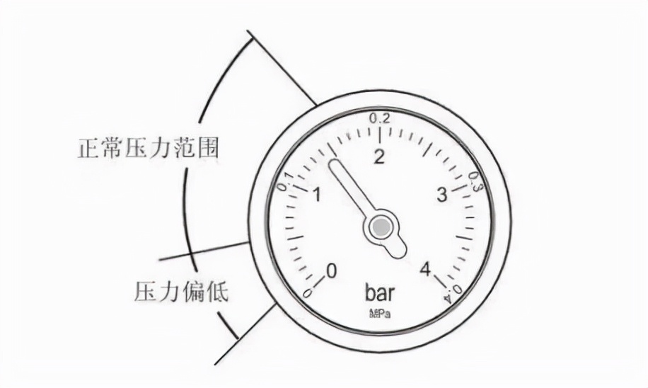 地暖压力低了怎么解决？壁挂炉补压的详细操作说明来了