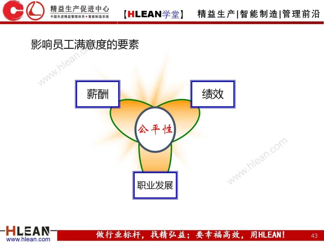 「精益學堂」卓越績效管理—資源(下篇)