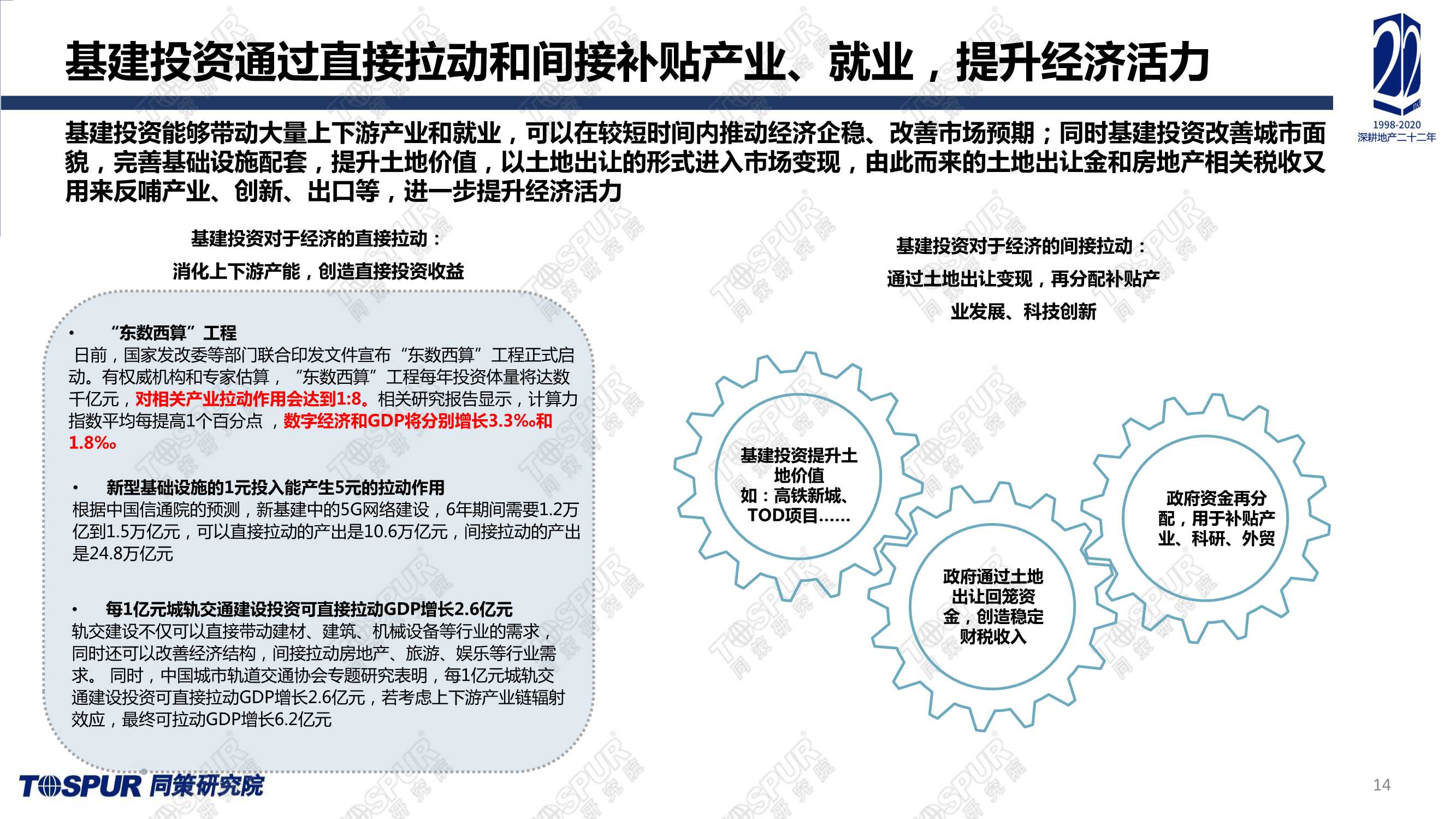 全国楼市2022趋势预判（同策）