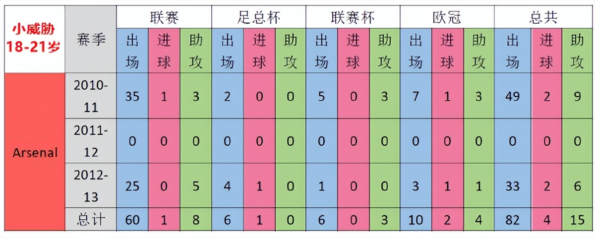 英格兰世界杯小组出局(自称19岁时能赢梅西的他，为什么30岁就退役？温格也有责任)