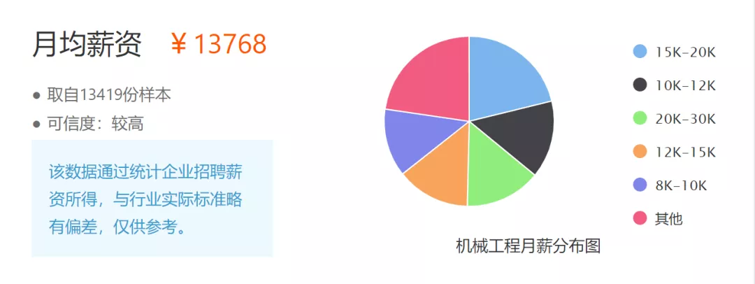 机械工程到底是怎样的专业？