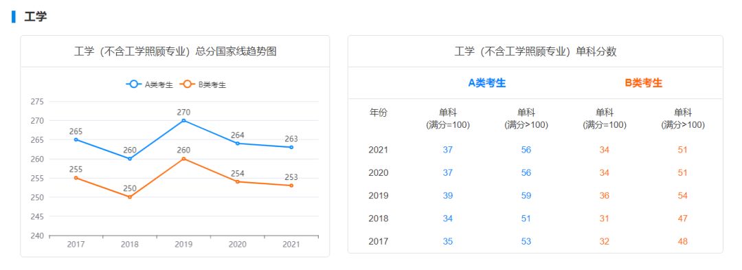 2022考研成绩已公布，能公布专业排名的，都是“良心”大学