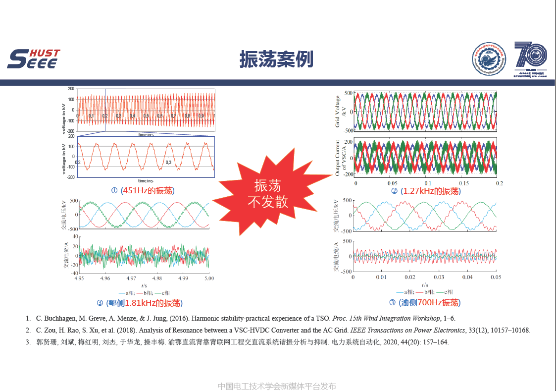 華中科技大學(xué)王學(xué)華副教授：電力電子變換器中的極限環(huán)現(xiàn)象研究