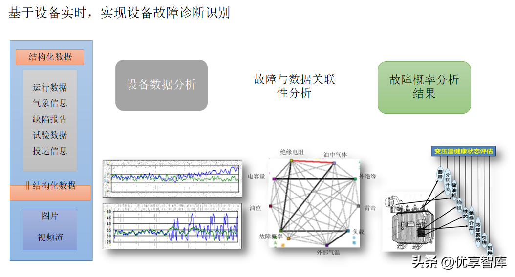 智能制造数字化智能工厂总体解决方案（48页PPT）