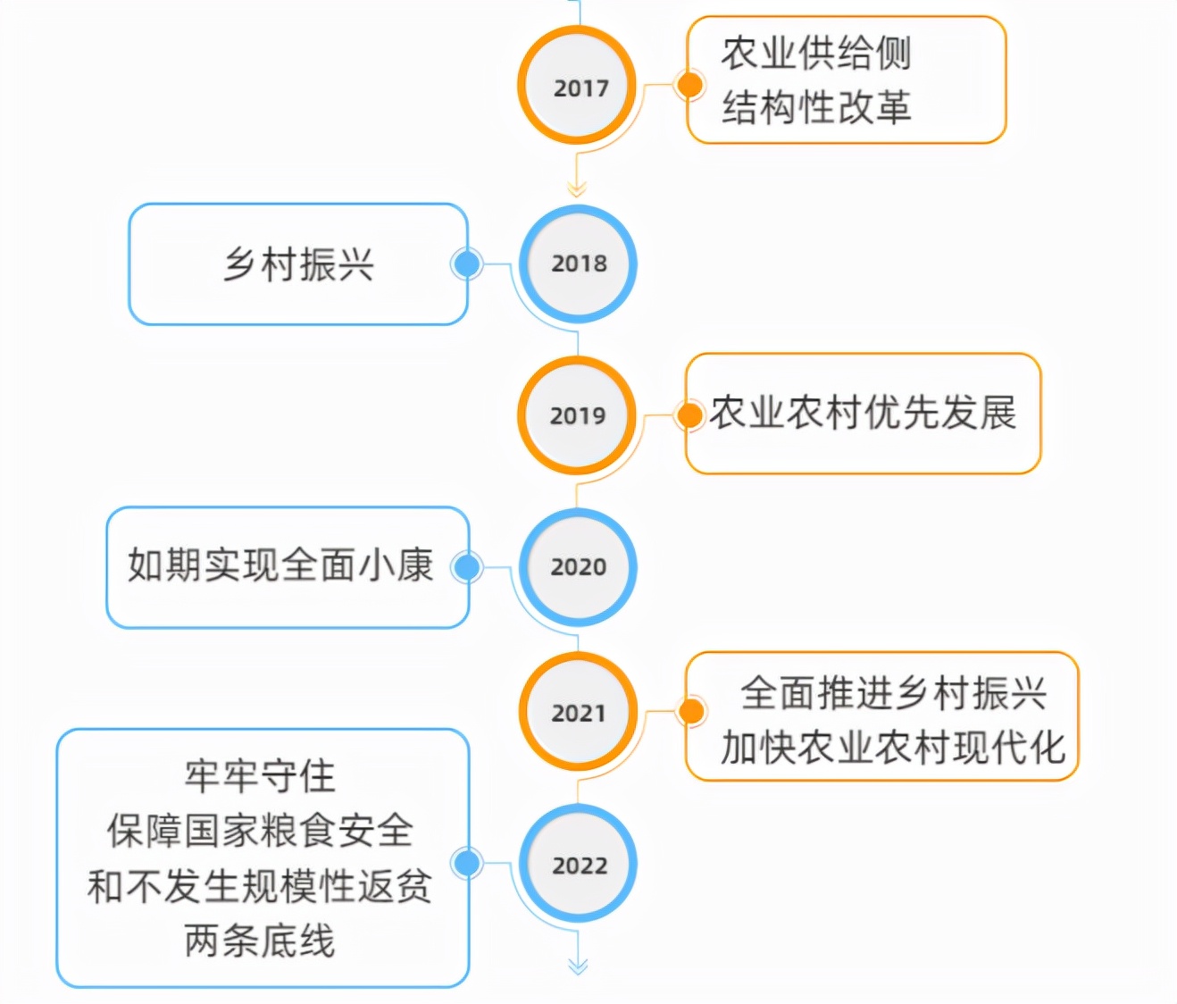 一号文件提出推进乡村建设，要整治农村房子？6大动作值得注意