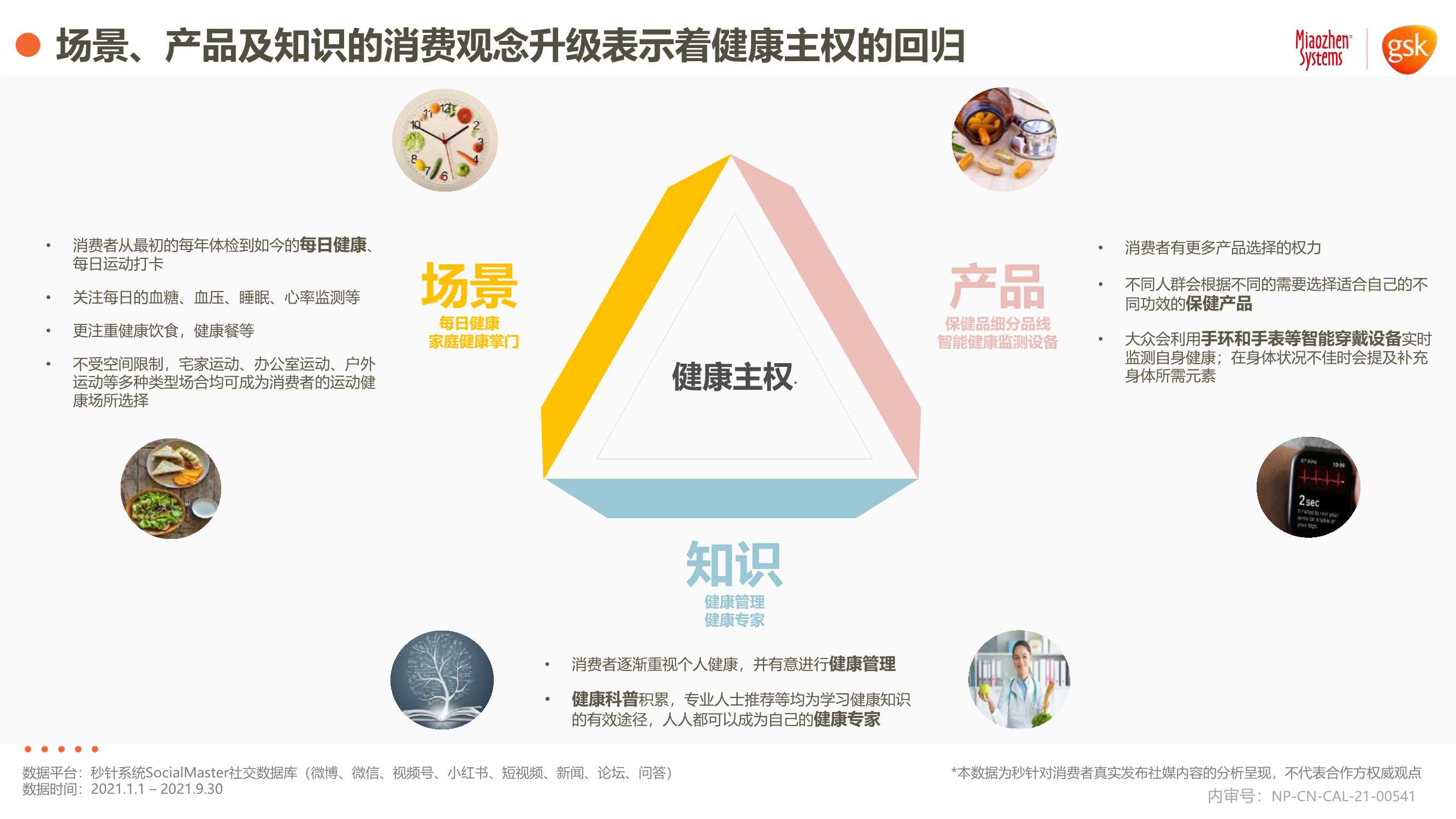 2021年健康消费品行业品类及人群趋势洞察报告
