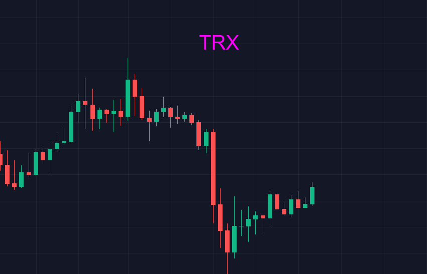 比特币下跌有风险，踏空同样风险巨大