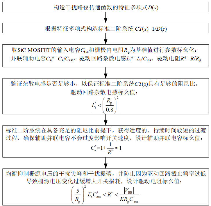 北京交大科研人員提出碳化硅MOSFET驅動設計的新方法