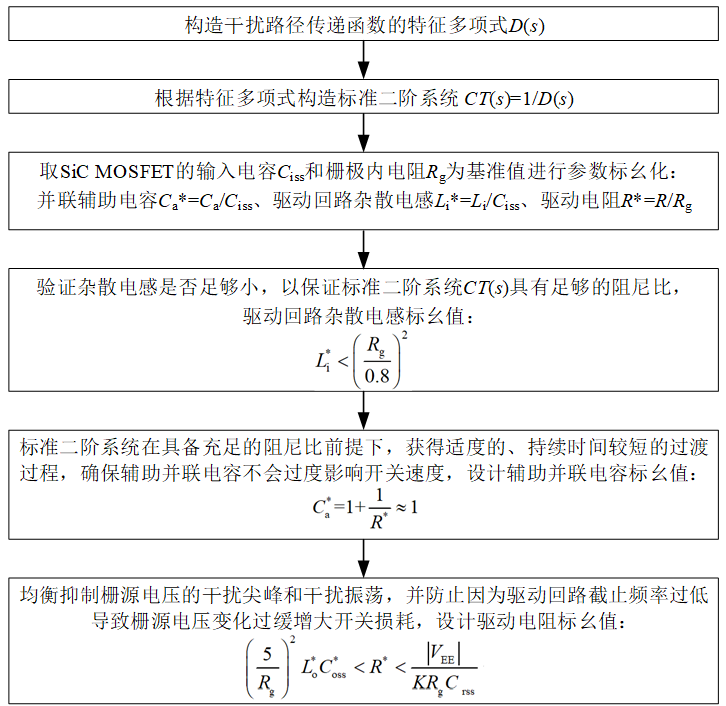 北京交大科研人員提出碳化硅MOSFET驅(qū)動(dòng)設(shè)計(jì)的新方法