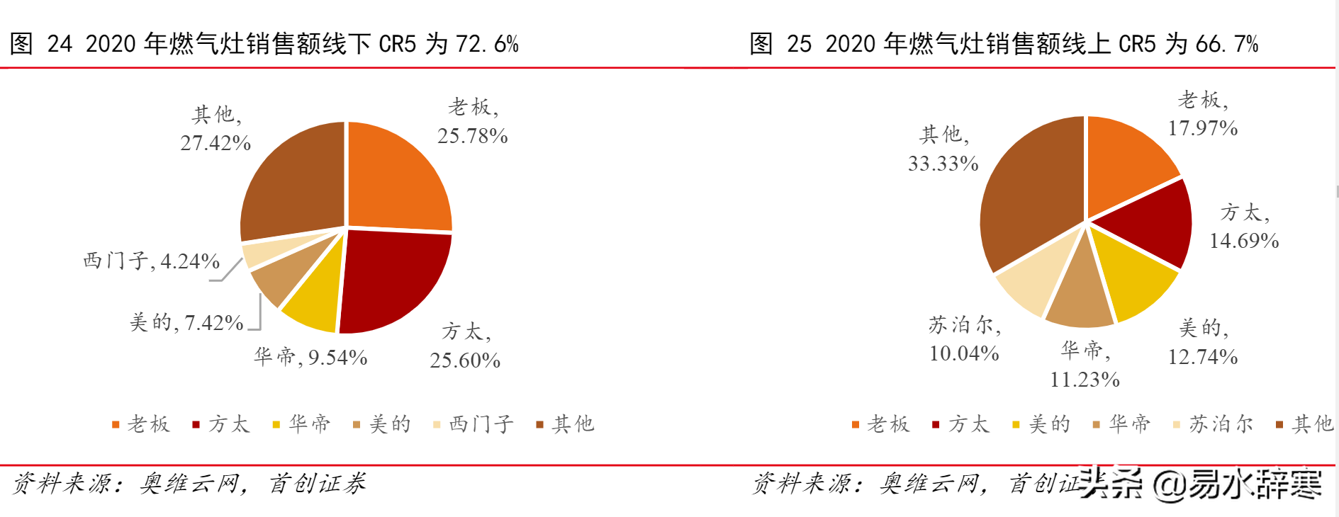 盤點國內各類家電產品龍頭企業，美的在多個領域名列前茅