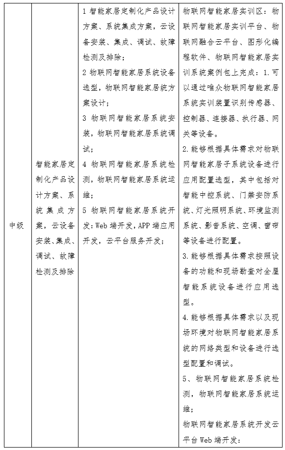 唯众本科物联网工程技术专业解决方案