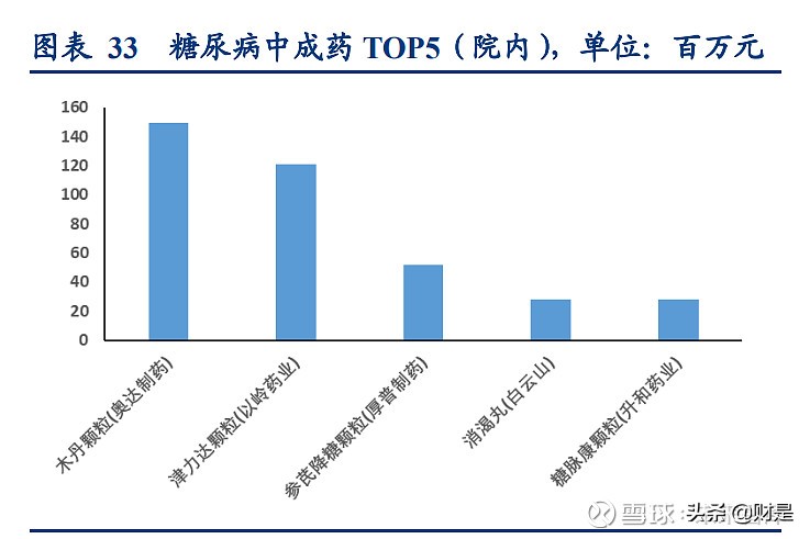 中药行业之以岭药业研究报告：中药创新龙头砥砺前行