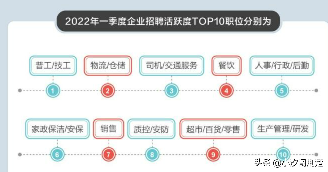 拥有百万大学生的武汉，为何遍地都是销售岗和客服岗？