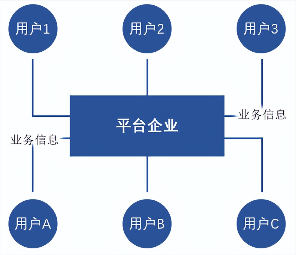 平台经济的困局与突破