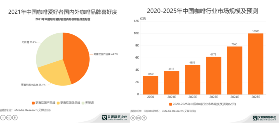 咖啡赛道也「卷起来」，但内核是什么？