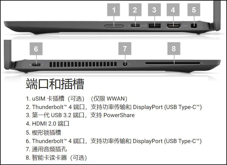 来点“社会知识”，未来或用得着：给老板/高层选电脑的思路应该是怎样的？