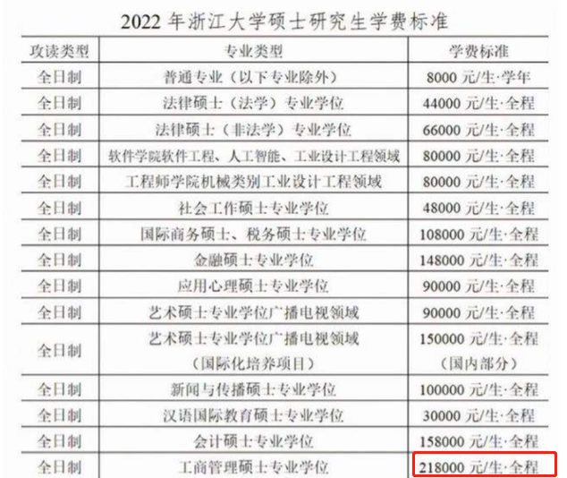 考研学费将大幅上涨？将于今年正式实行，学费或成考研上岸的难题