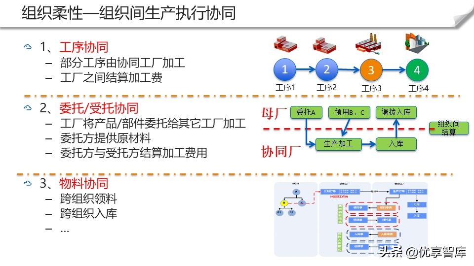 智能制造+数字化工厂整体解决方案（104页PPT）