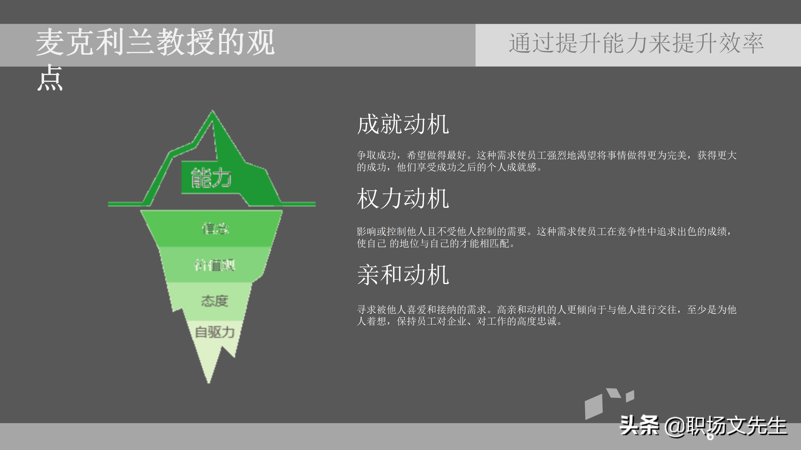 如何提高招聘效率（通过提升能力来提升效率）