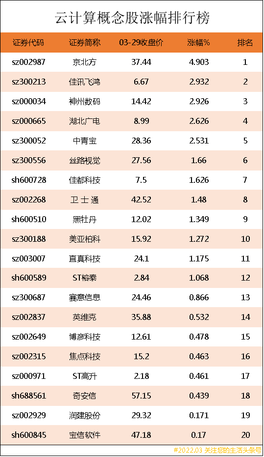 「公司亿元」云计算概念股有哪些（云计算概念股涨幅排行榜详解）