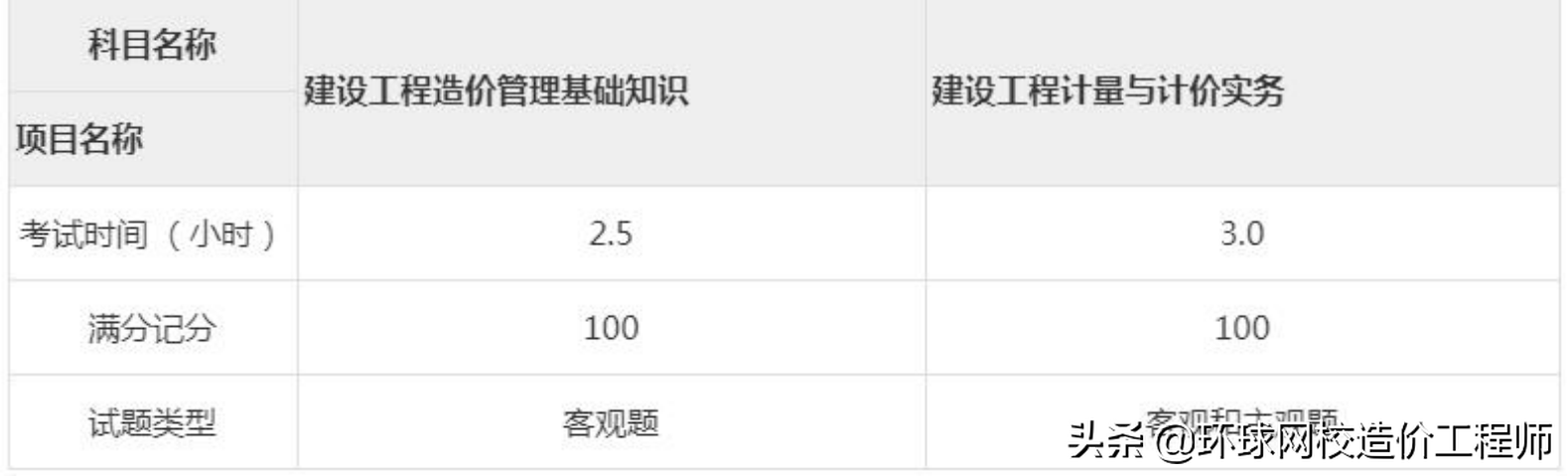 注册造价工程师考试时间（2022二级造价师什么时候报名）
