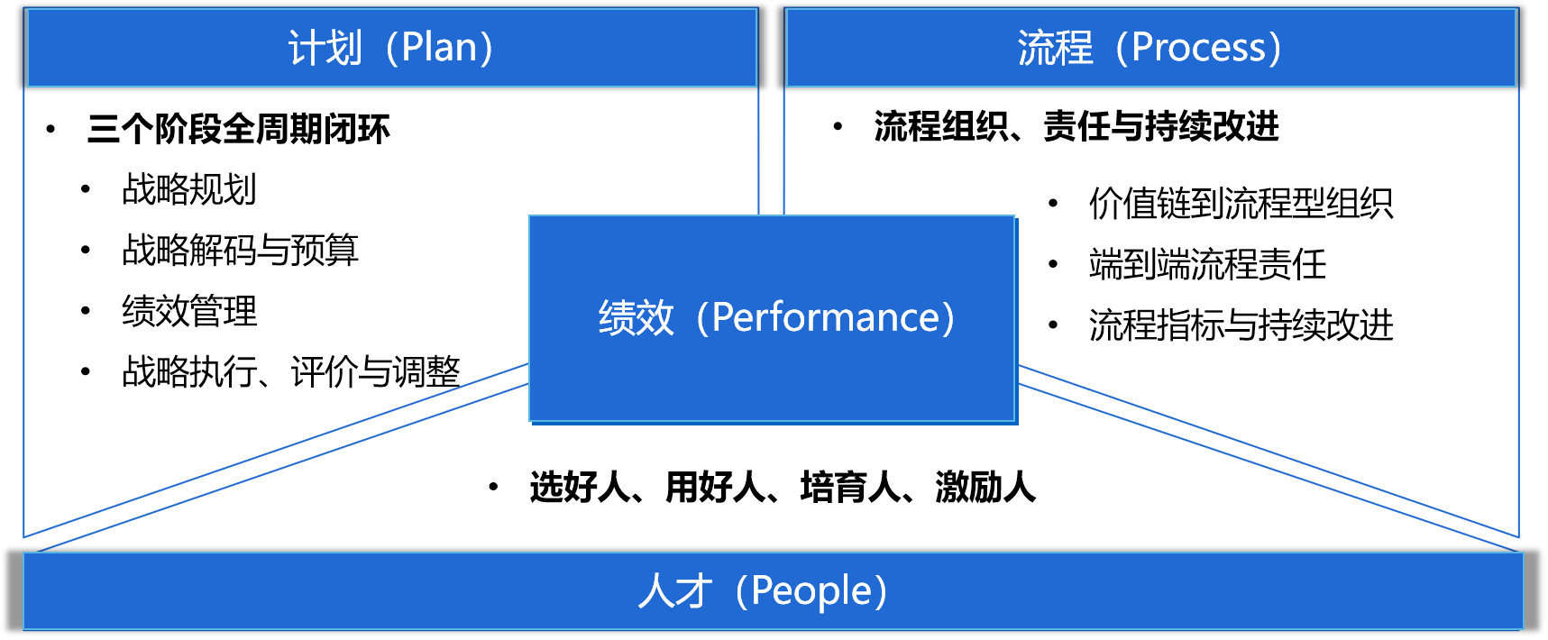 丹纳赫模式与4P管理 - 脉脉