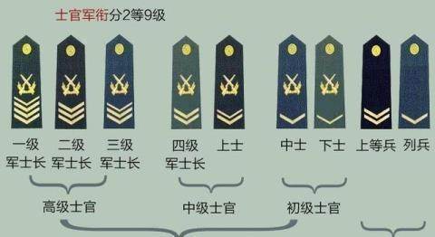 不同军龄的军人退伍,会有什么区别?--知识财经