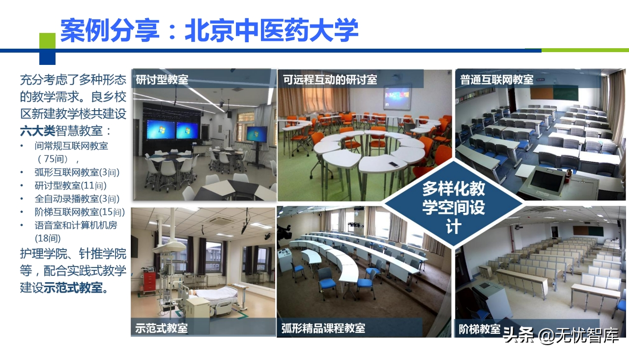 AI+智慧校园建设解决方案（附PPT全文）