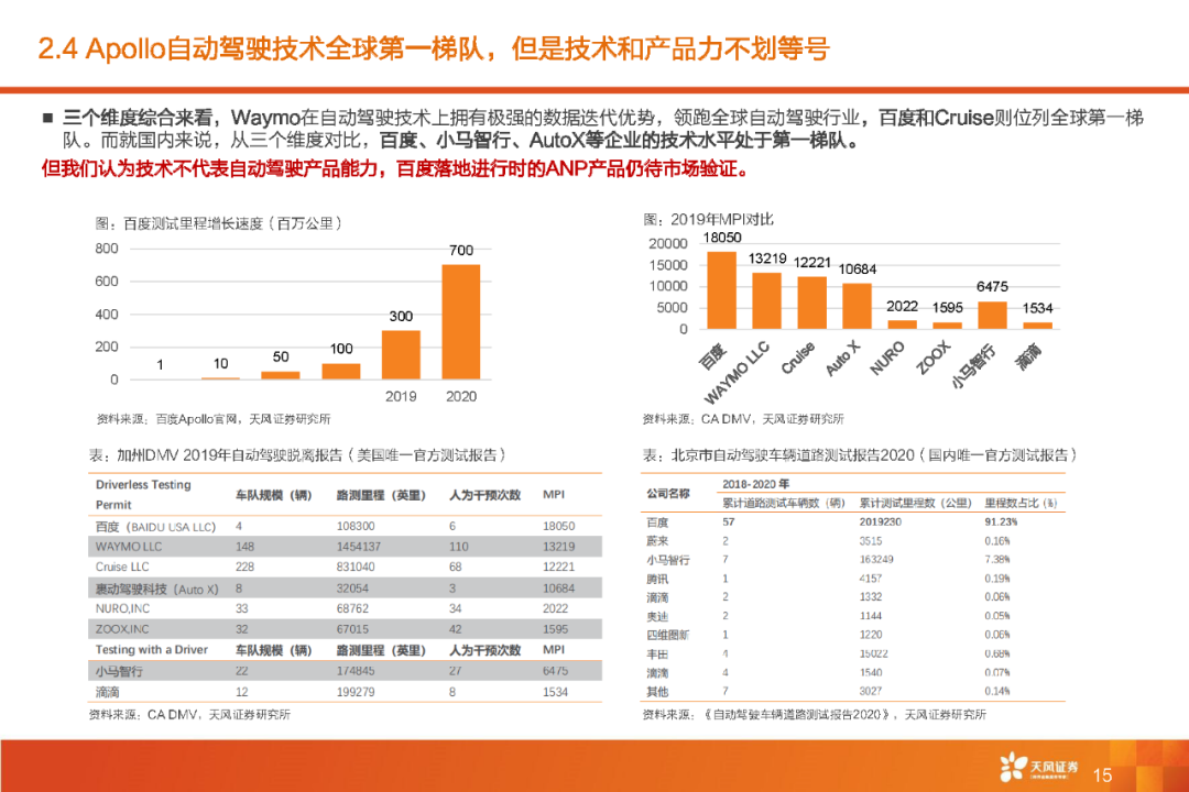 限时下载 | 百度 Apollo智能驾驶产品技术核心竞争力解析报告