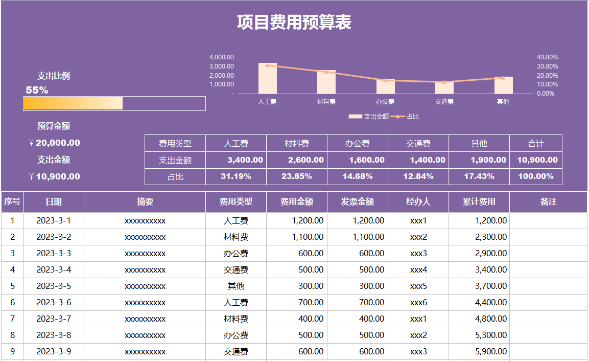 紫色简约风格的Excel费用预算表模板