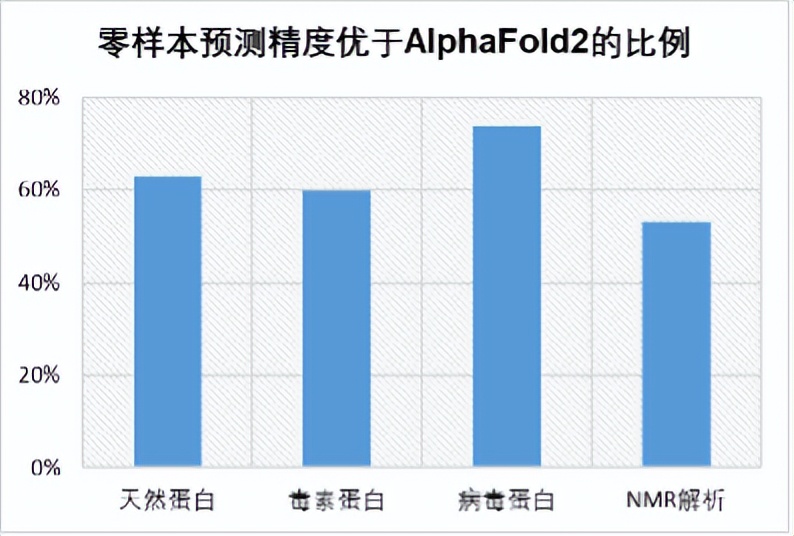 让所有人能做蛋白质结构预测，华为昇思MindSpore最新成果将开源