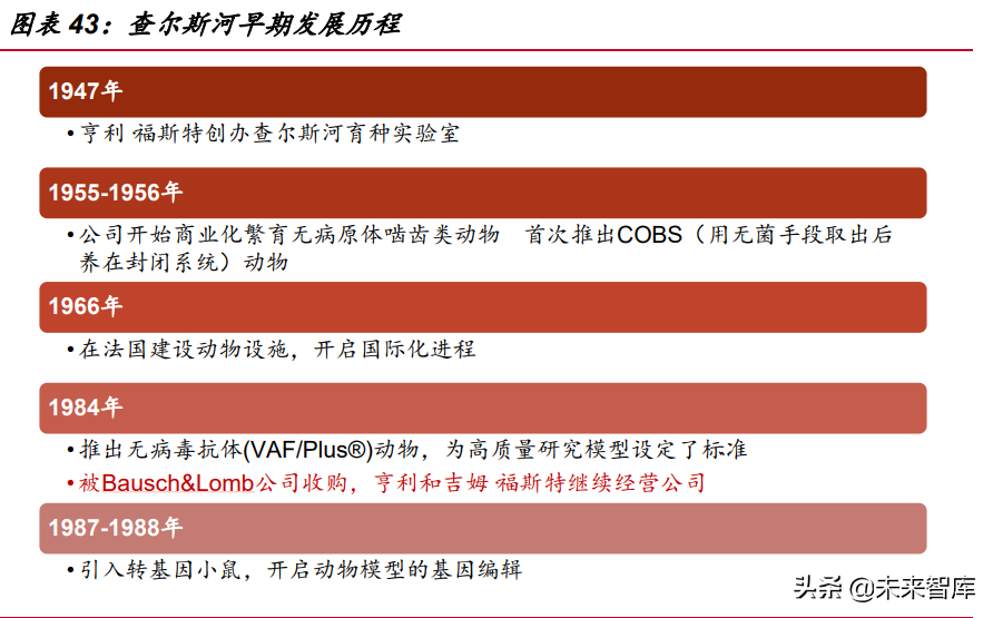 医药行业深度报告：医药研发热情高涨，模式小鼠方兴未艾