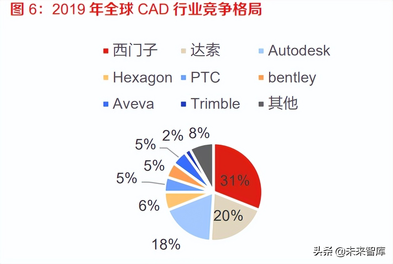 计算机行业报告：IT基础软硬件与工业软件是国家安全的重要支撑