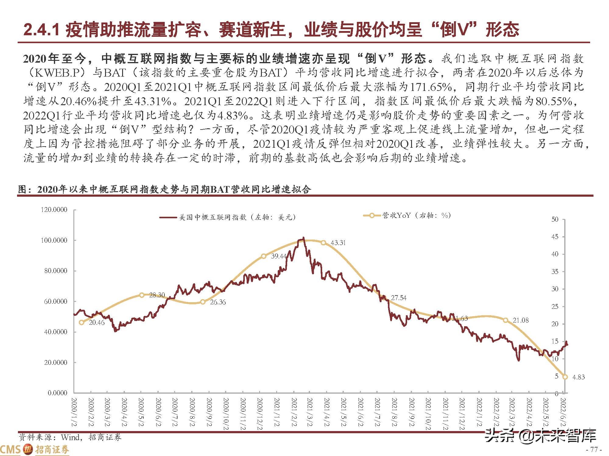 互联网行业120页深度研究：中国互联网二十年沉浮录