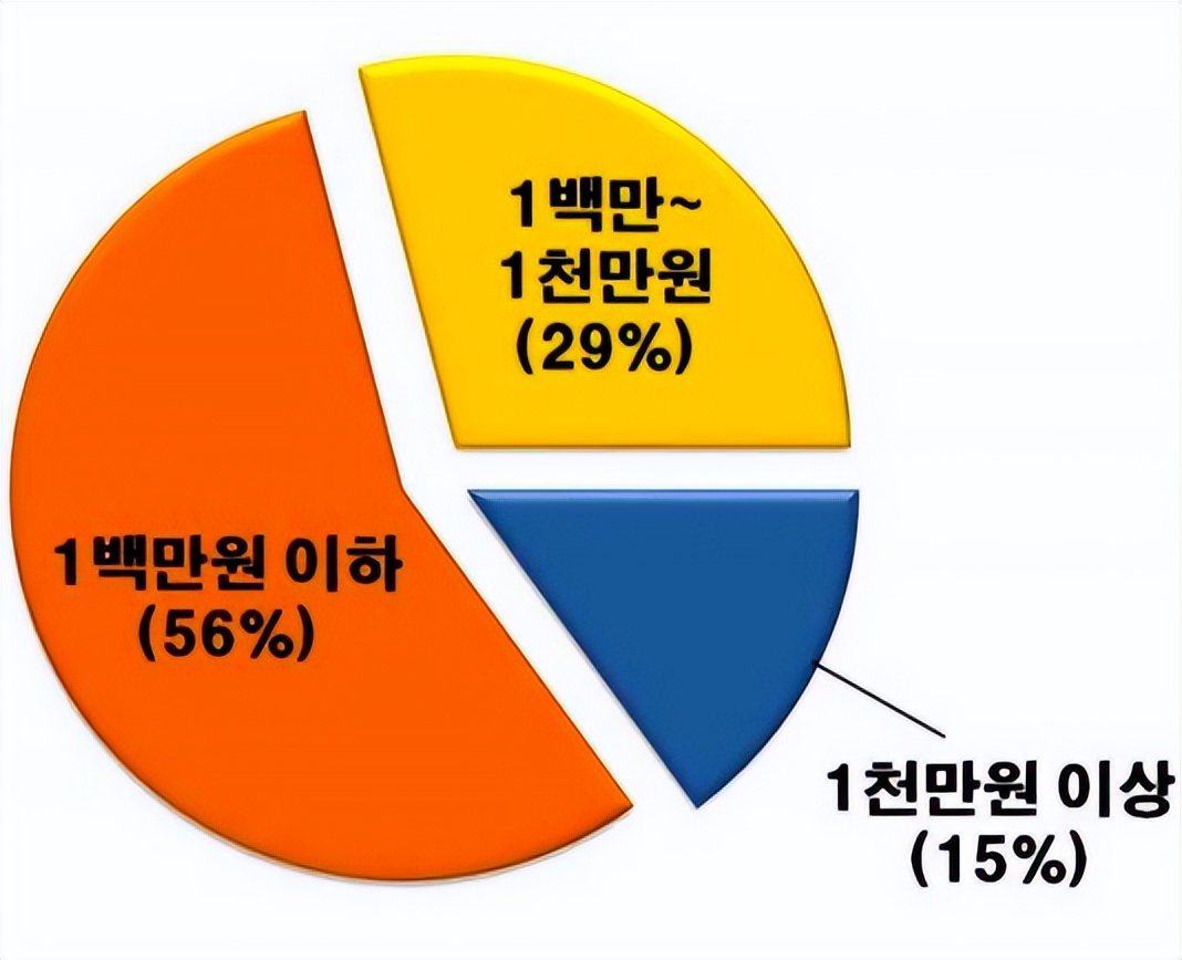 浅谈韩国虚拟货币交易市场现状