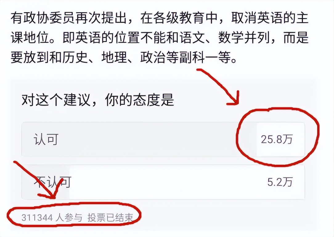 高中学科难度排行，物理未进前三，得票最多的科目竟不是英语