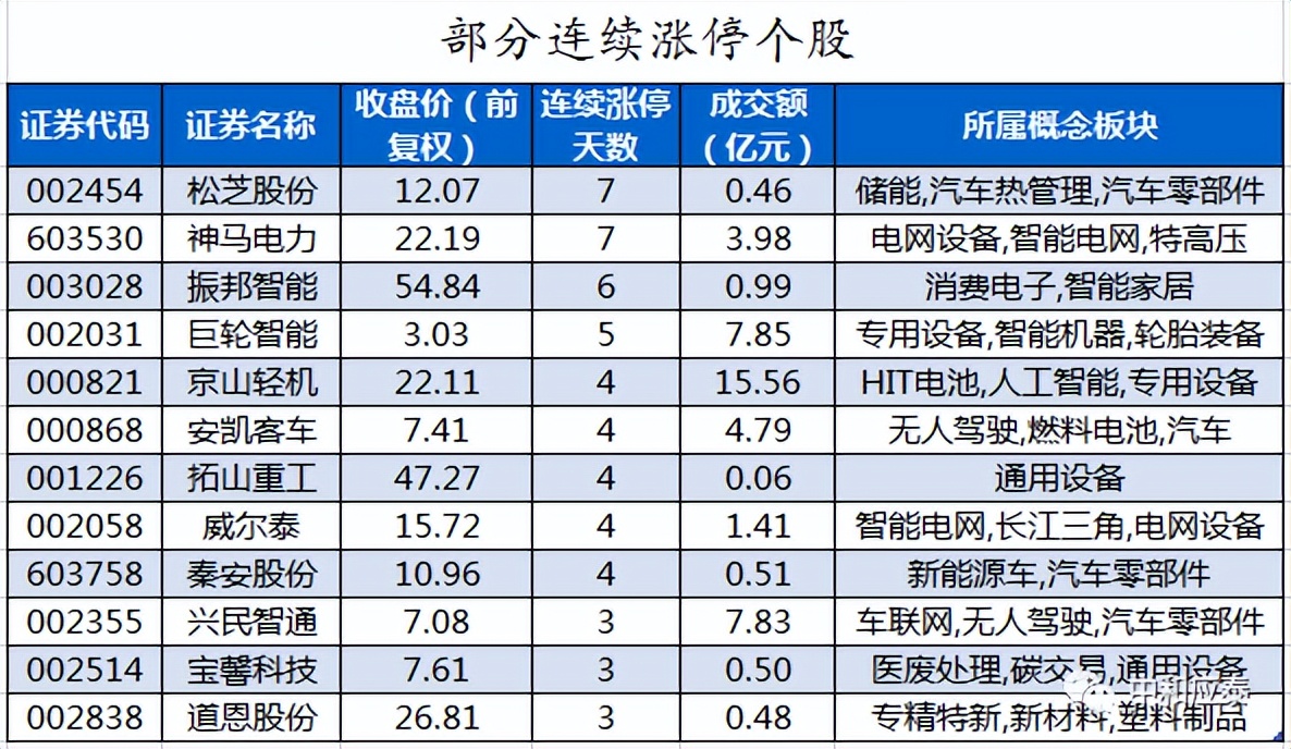 周二A股重要投资参考（6月28号）