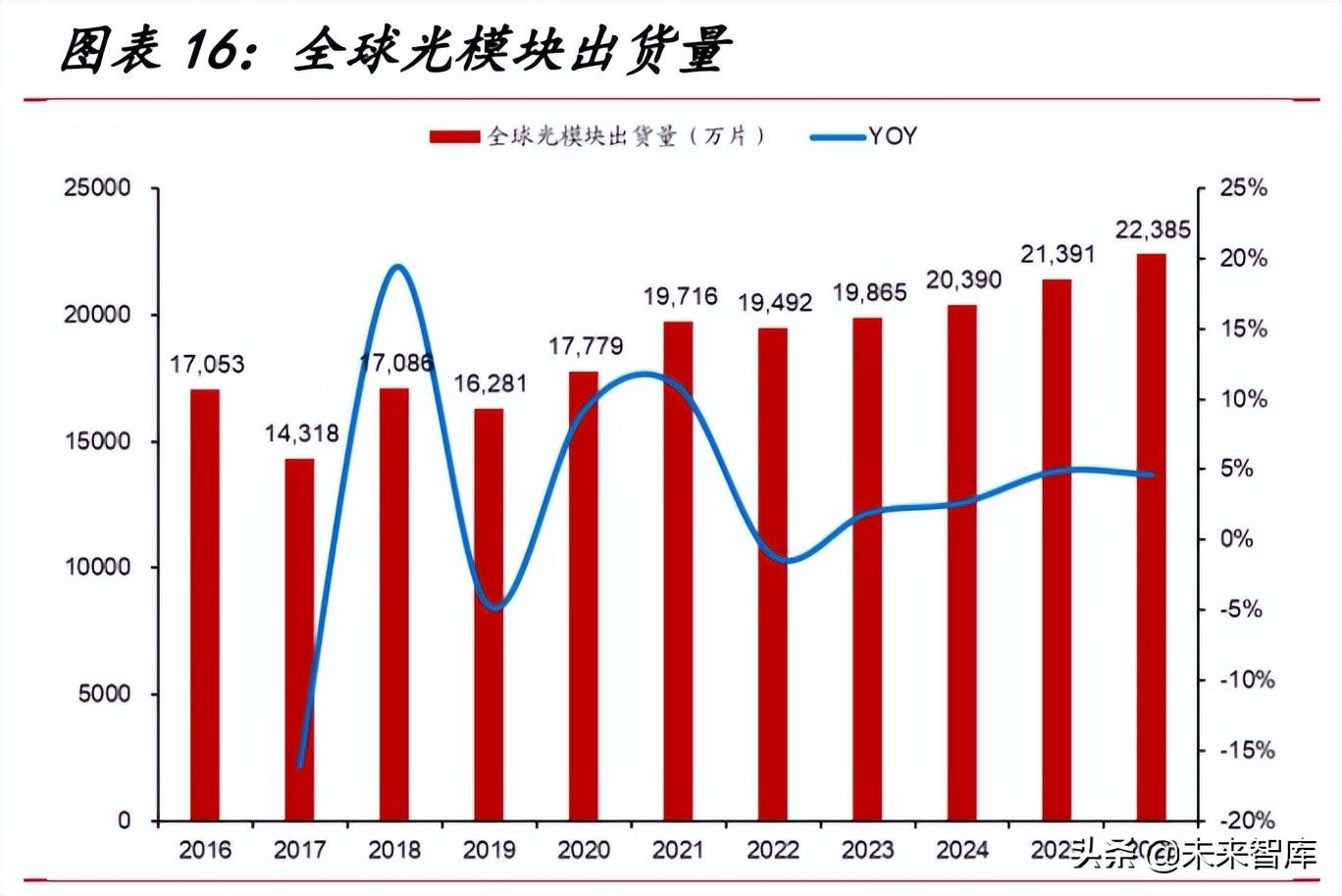 光模块行业研究：数通周期+产业东移，国产光模块行业快速增长