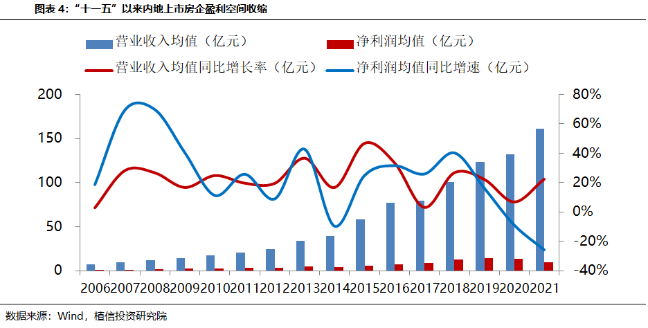 当前房地产业面临的三大风险及15条政策建议