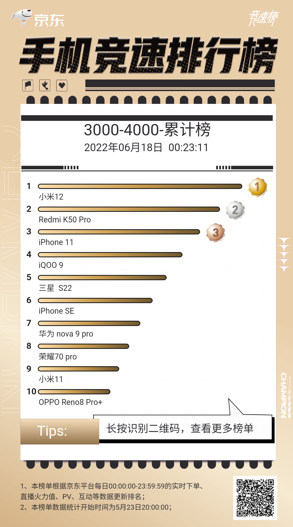京东618终结篇-看看各家手机表现