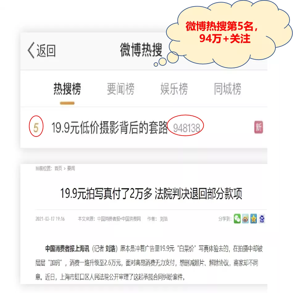 上海虹口：大学生19.9元拍写真最后花了2.6万元，啥套路？