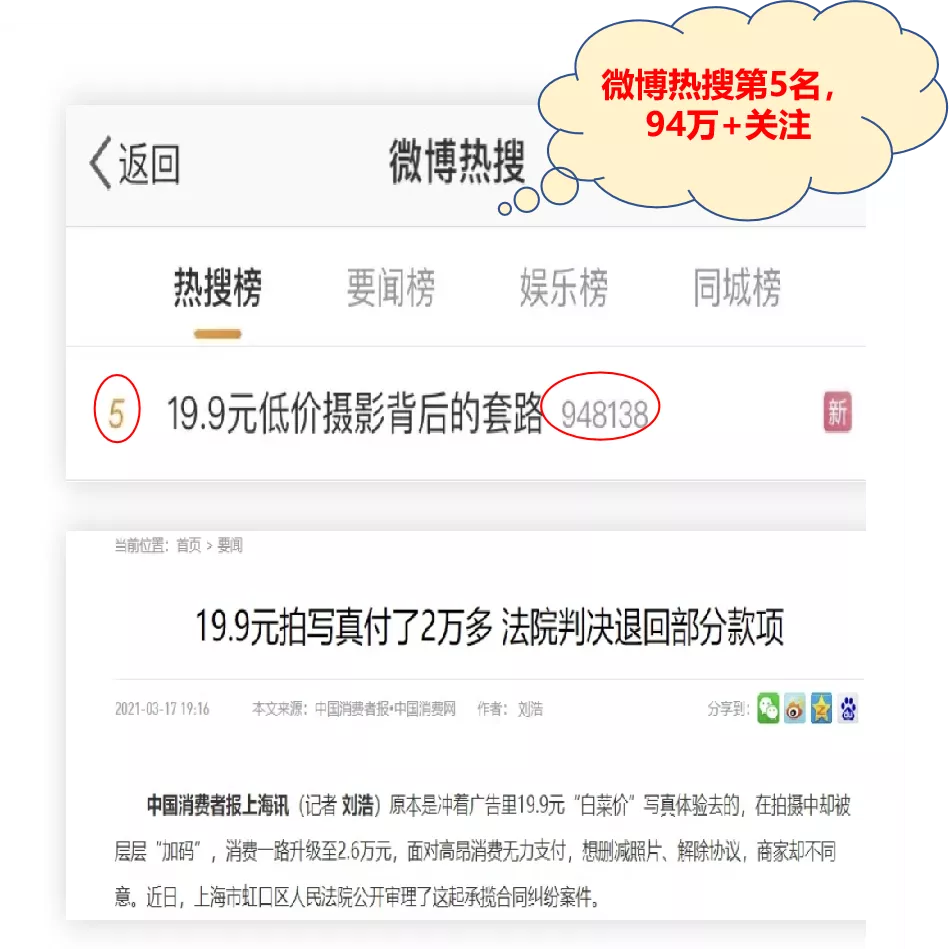 上海虹口:大学生19.9元拍写真最后花了2.6万元,啥套路?