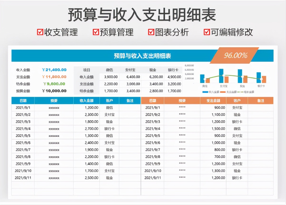 原来这才是财务报表，我那顶多算是流水账，怪不得一直得不到重用