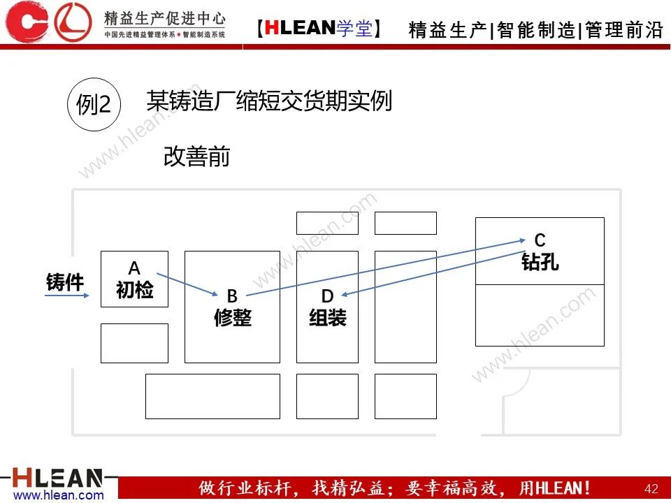 「精益學堂」搞掂??！工廠布局 &車間物流設計（中篇）