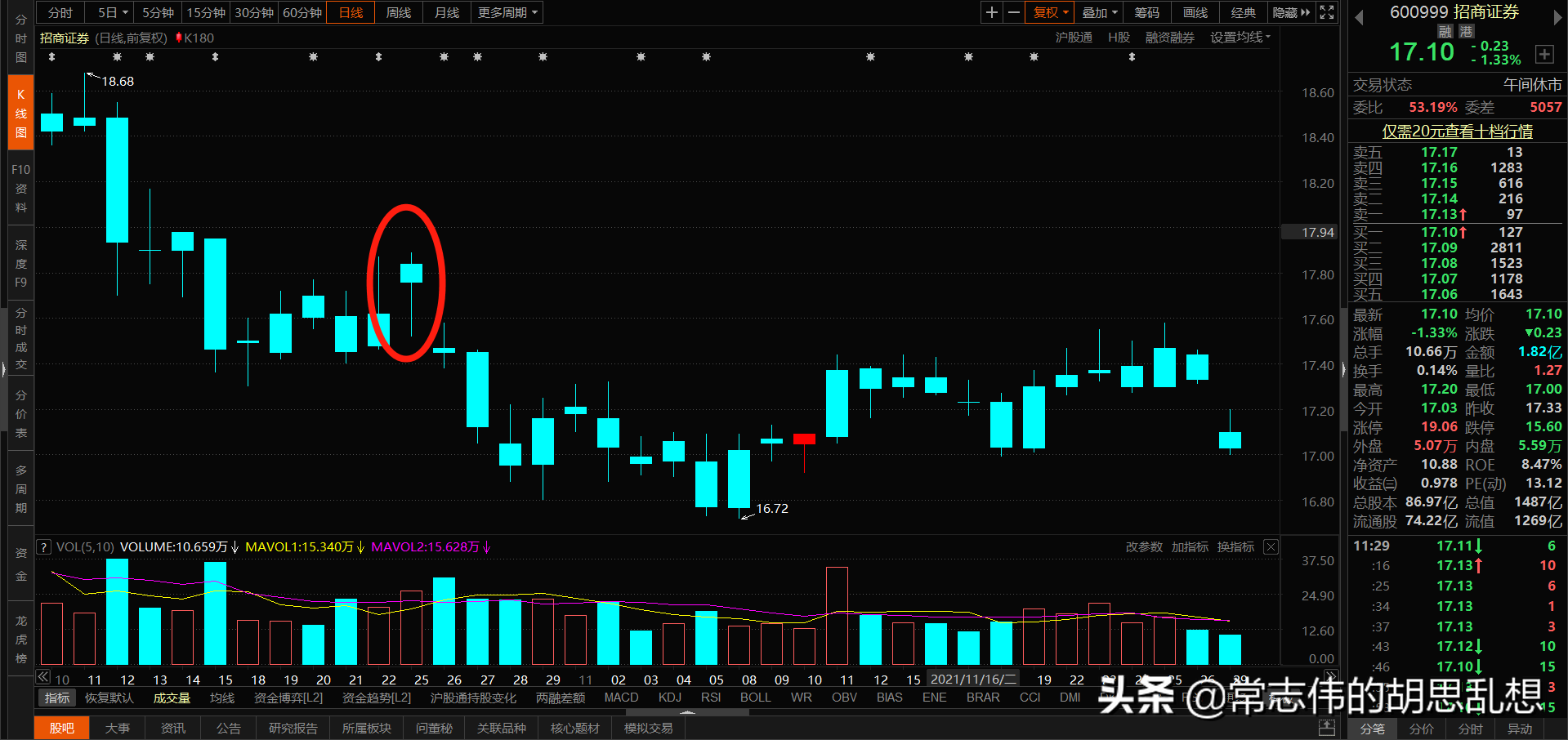 180个案例让你吃透经典反转形态上吊线