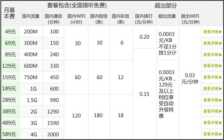 哪些东西，小时候是“奢侈品”，现在是“白菜价”？